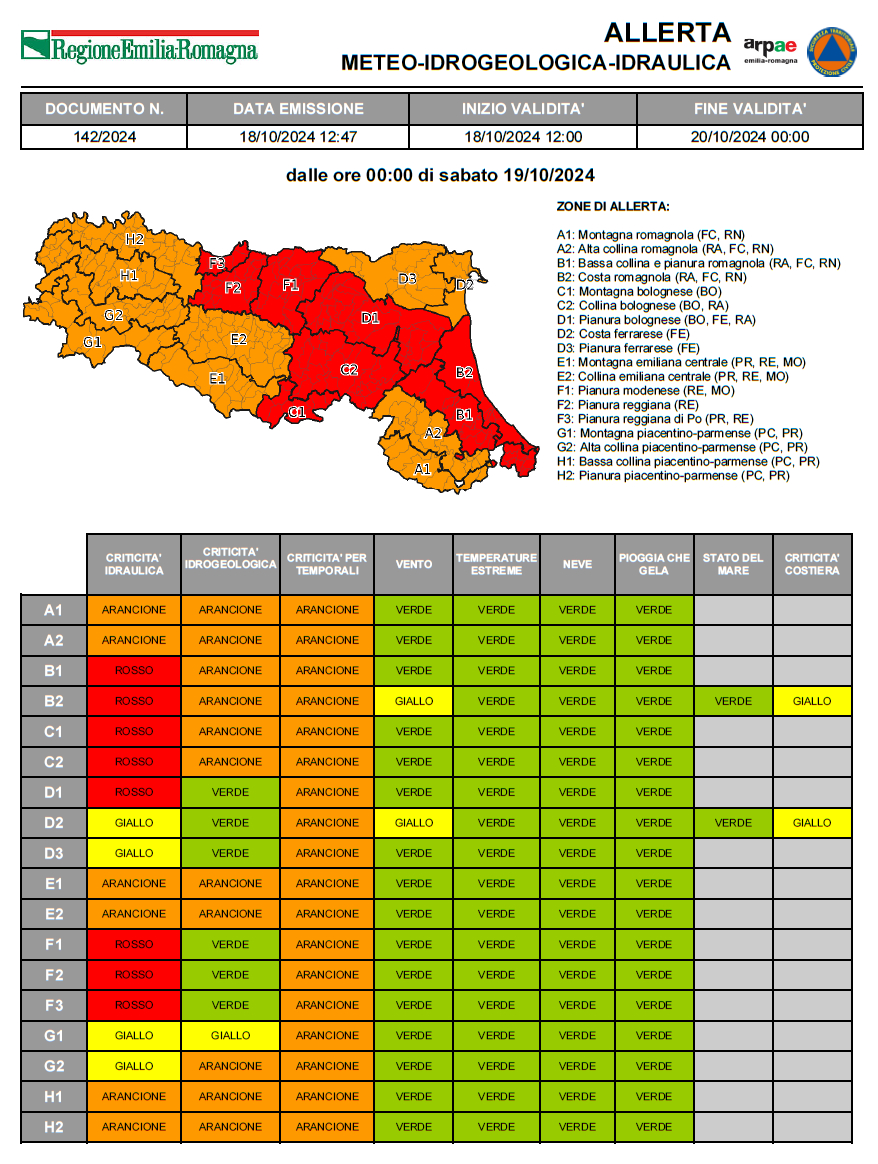 Allerta meteo ROSSA