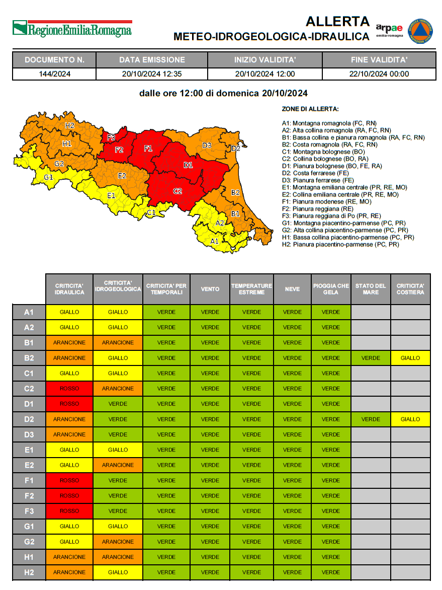 Allerta meteo ROSSA